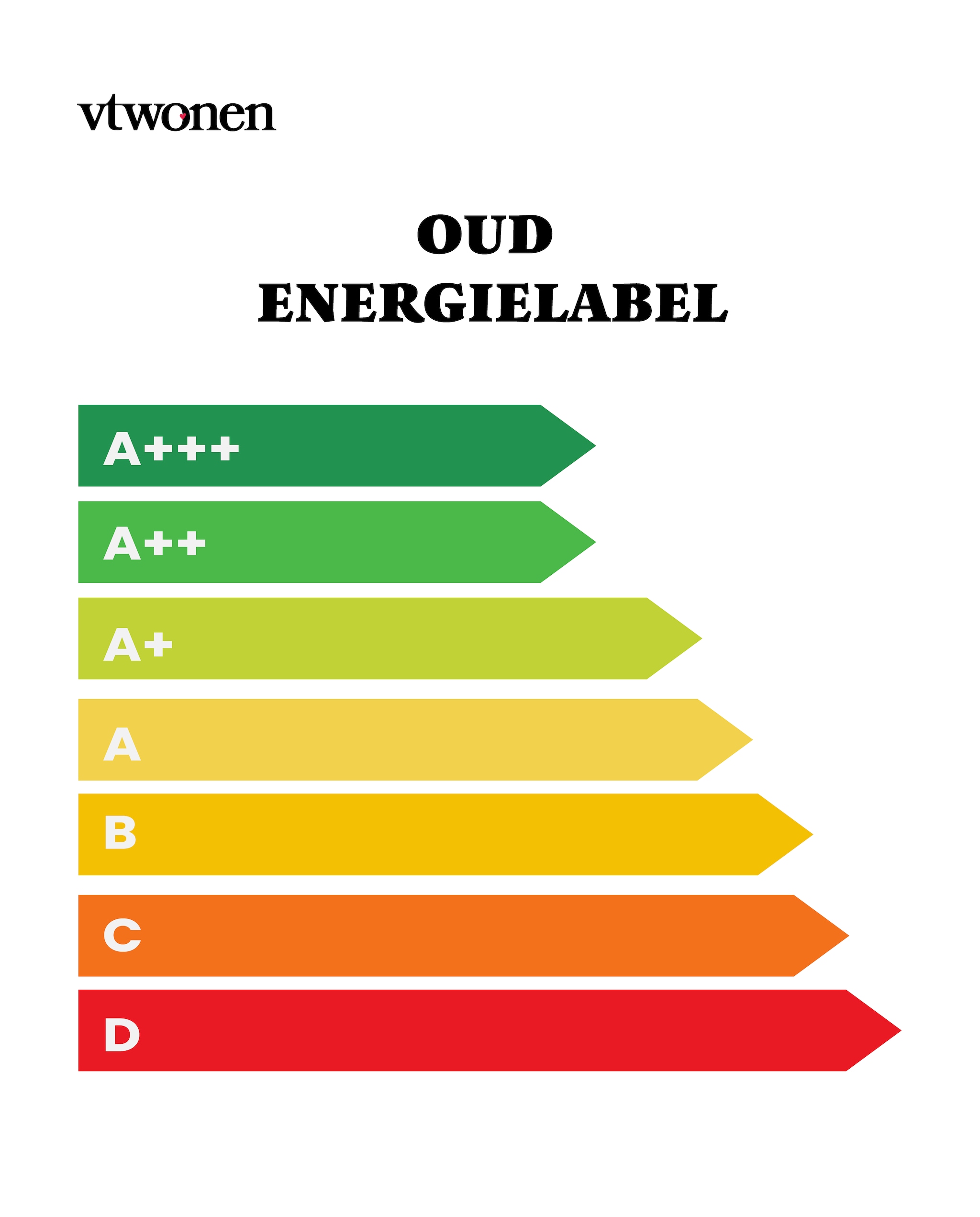 beeld vtwonen