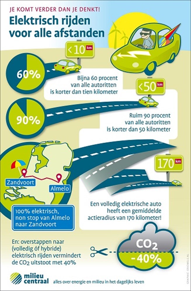 beeld vtwonen